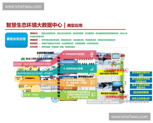 智能化技术应用与发展趋势的系统性分析与技术指导方案