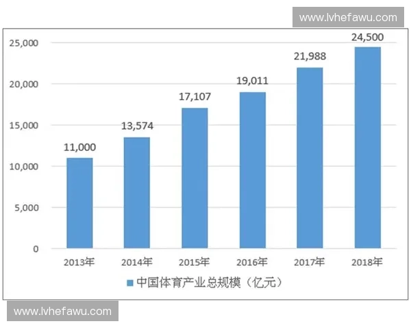 以体育成本控制为核心探索运动产业高效发展路径的策略与实践